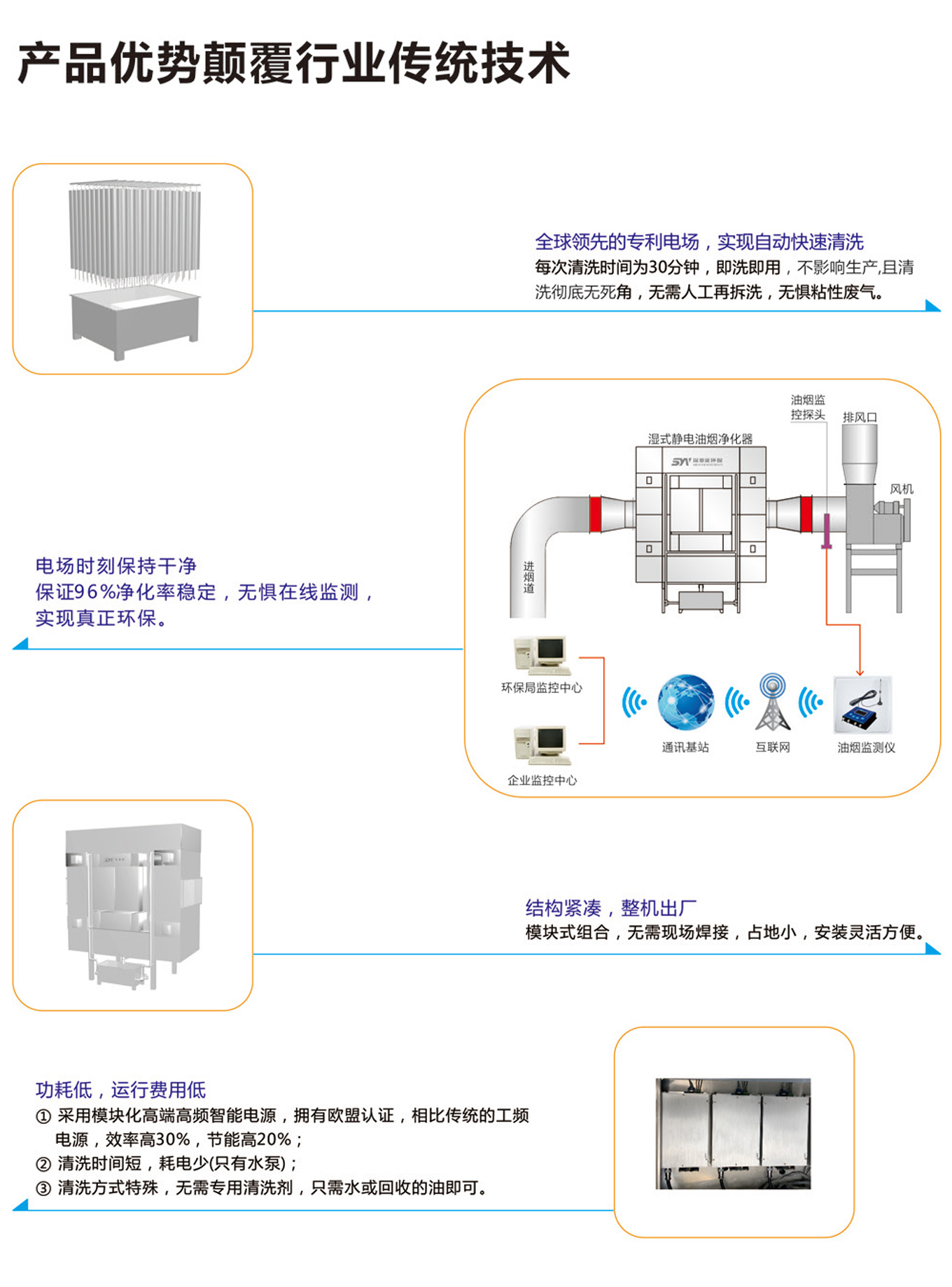 深亞能濕式靜電油煙凈化器資料-5.jpg
