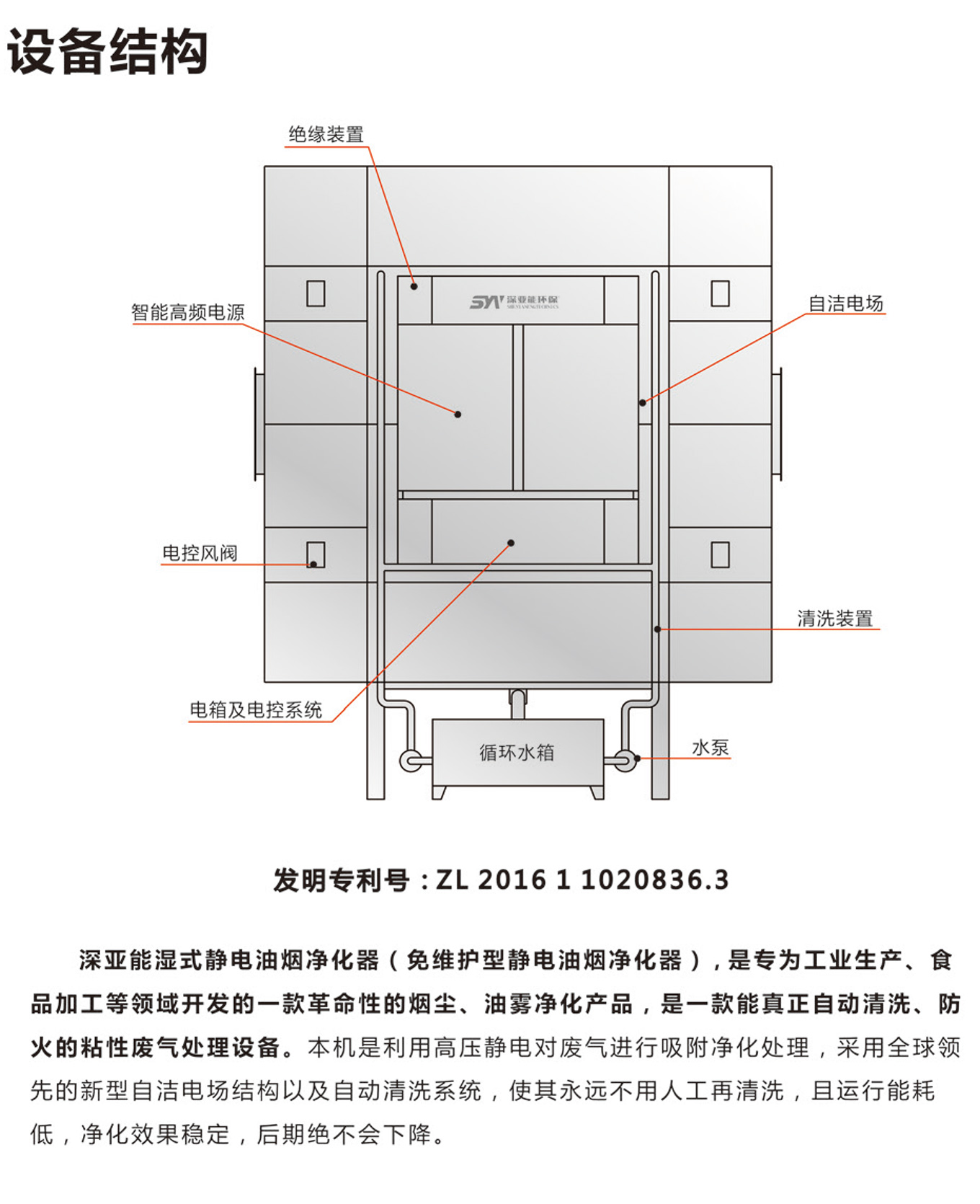 深亞能濕式靜電油煙凈化器資料-3.jpg