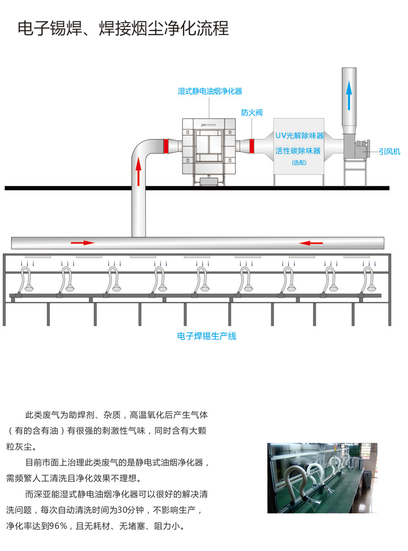焊接煙塵.jpg 焊接煙塵.jpg