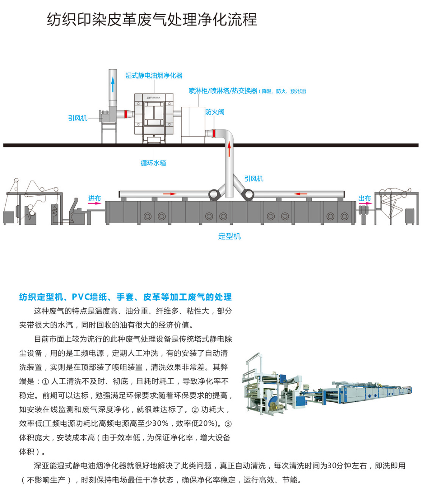 紡織印染.jpg 紡織印染.jpg